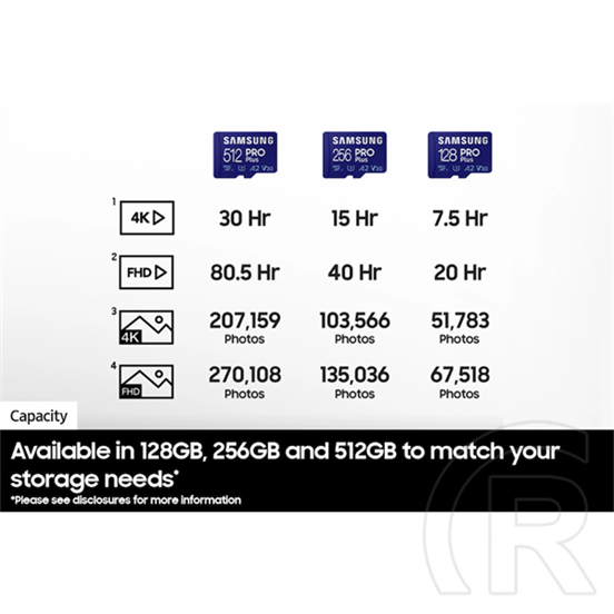 128 GB MicroSDXC Card Samsung Pro Plus (180 MB/s, Class 10, U3, V30, A2, adapter nélkül)
