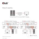 Club3D 2x1 KVM switch CSV-1382, HDMI + USB, 4k@60Hz