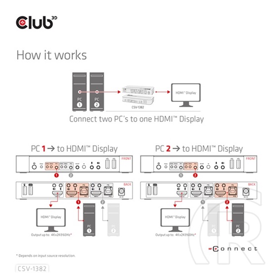Club3D 2x1 KVM switch CSV-1382, HDMI + USB, 4k@60Hz