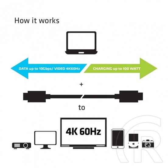 Club3D USB Type-C Gen 2 aktív kábel 1 m (fekete, USB-C - USB-C, 10Gbps, 4K60Hz, PD 100W)
