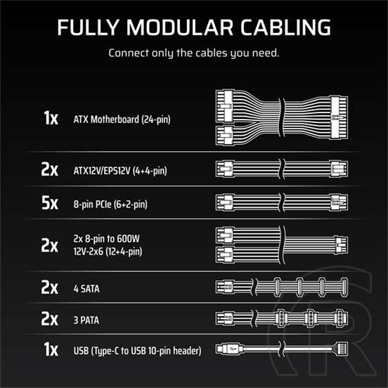 Corsair HX1200i tápegység (1200 W, 80+ Platinum, ATX 3.1, PCIe 5.1, teljesen moduláris)