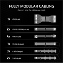 Corsair RM1000x tápegység (1000 W, 80+ Gold, moduláris, ATX 3.1, 14 cm ventilátor)
