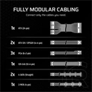Corsair RM850x tápegység (850 W, 80+ Gold, ATX)