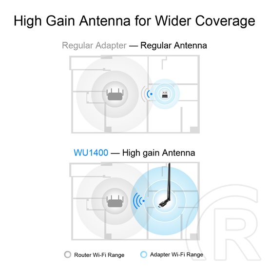 Cudy WU1400 Wireless AC1300 Hálózati adapter (USB 3.0)