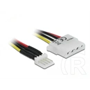 Delock Floppy -> Molex tápkábel (4 tűs Floppy -> 4 tűs Molex, 0,3 m)