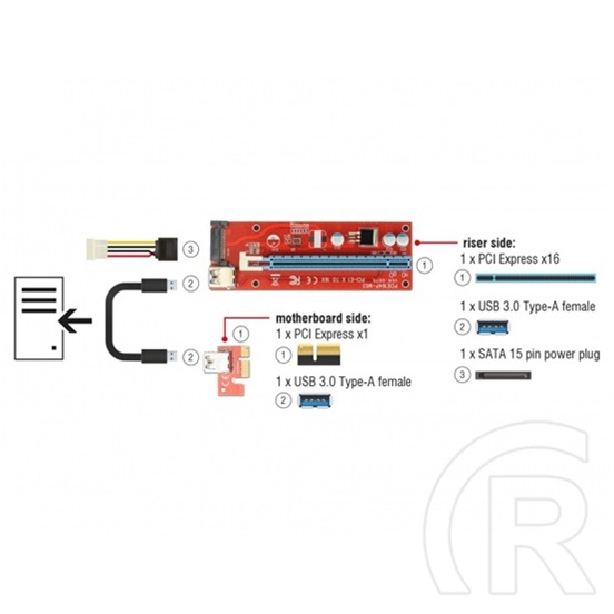 Delock PCIe bővítőkártya (x1 / x16) + USB kábel (0,6 m)