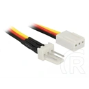 Delock Power tápkábel hosszabbító (3 pin M/F, 0,6 m)