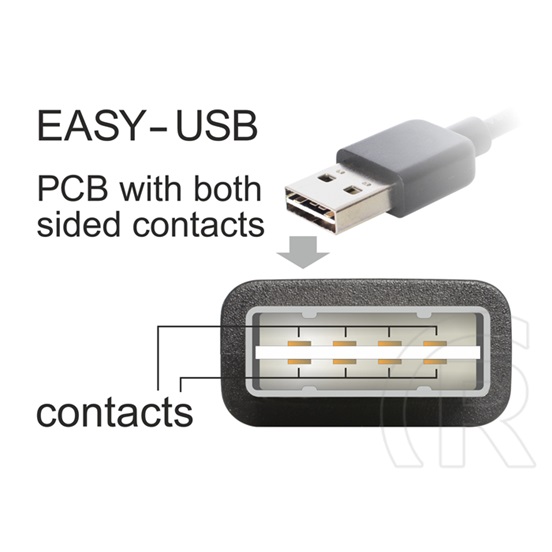 Delock USB 2.0 hosszabbító kábel (A-A, 3 m, Easy-USB)