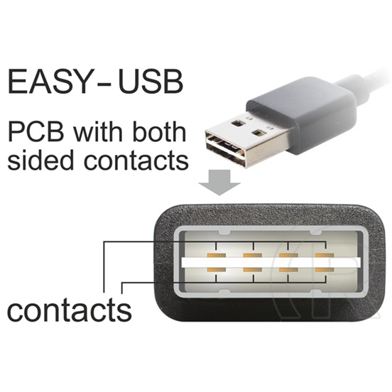 Delock USB 2.0 kábel (A dugó / micro-B dugó, 2 m, Easy-USB, fekete)