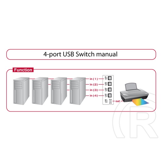 Delock USB 2.0 switch 4 port, manuális