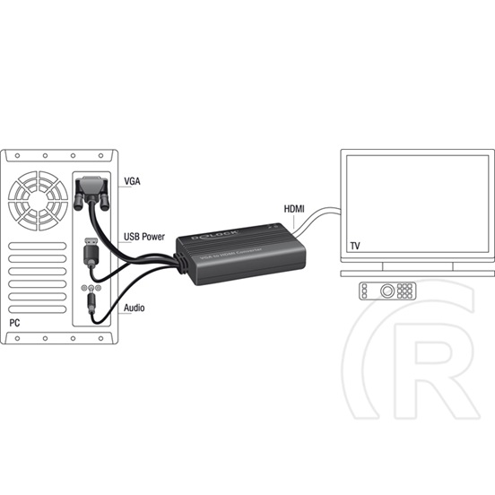 Delock adapter VGA > HDMI (audióval)