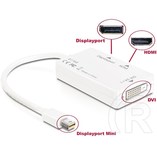 Delock mini DisplayPort - DisplayPort/HDMI/DVI-D Dual Link átalakító