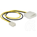 Delock ventilátor tápcsatlakozó adapter molex 2 pin (M) - 3 pin (F)