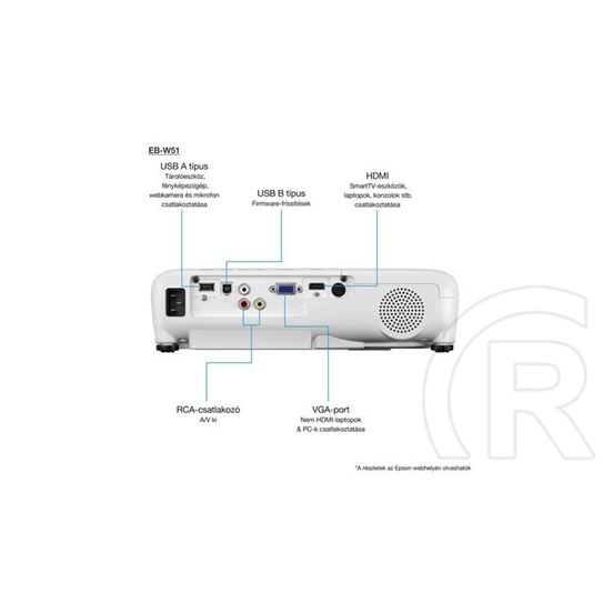 Epson projektor EB-W51