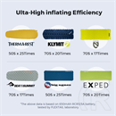 Flextail Zero Pump akkus pumpa (650 mAh, 180 l/perc)