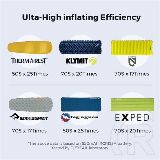 Flextail Zero Pump akkus pumpa (650 mAh, 180 l/perc)