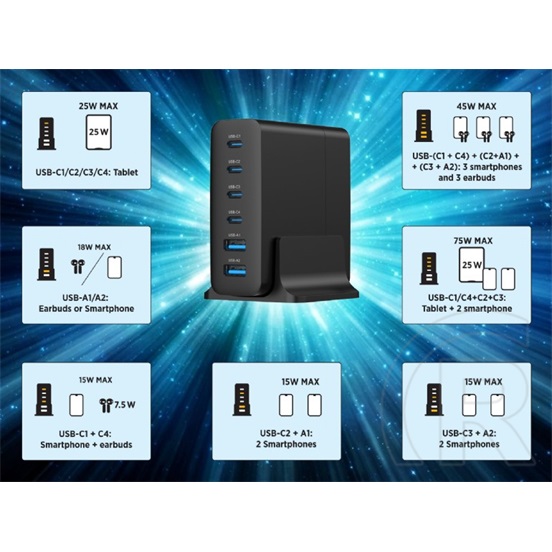 Gembird GaN hálózati töltő (2xUSB-A + 4xUSB-C aljzat, 75W, fekete)