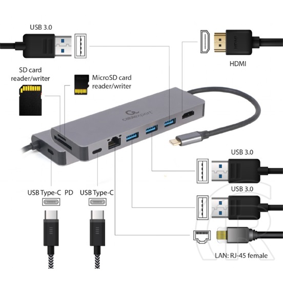 Gembird USB Type-C 5-in-1 dokkoló