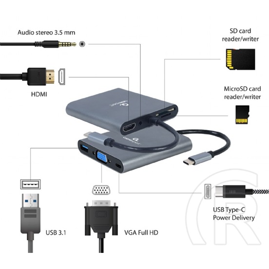 Gembird adapter USB-C HUB 6in1 (HDMI, VGA, USB, memóriakártya olvasó)