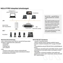 Gigaset N670 IP Pro bázis egység