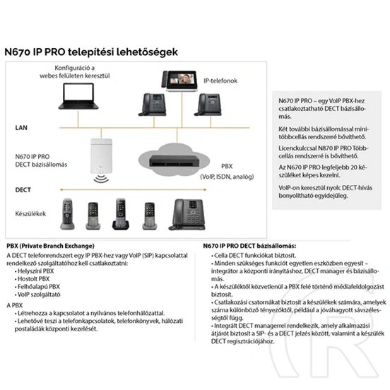 Gigaset N670 IP Pro bázis egység