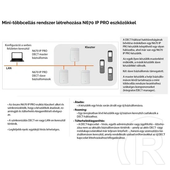 Gigaset N670 IP Pro bázis egység