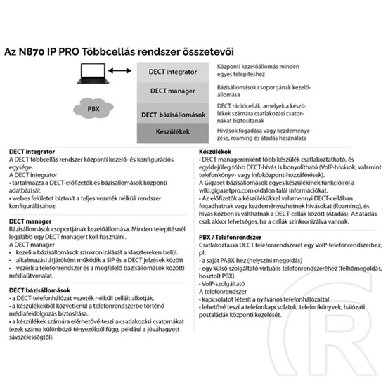 Gigaset N870 IP PRO DECT bázisállomás (DECT menedzser+bázis, max. 250 kézibeszélő, 60 bázis, 10/100 Mbps, PoE)