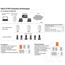 Gigaset N870 IP PRO DECT bázisállomás (DECT menedzser+bázis, max. 250 kézibeszélő, 60 bázis, 10/100 Mbps, PoE)