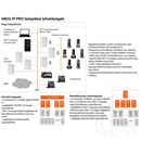 Gigaset N870 IP PRO DECT bázisállomás (DECT menedzser+bázis, max. 250 kézibeszélő, 60 bázis, 10/100 Mbps, PoE)