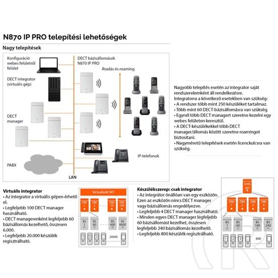 Gigaset N870 IP PRO DECT bázisállomás (DECT menedzser+bázis, max. 250 kézibeszélő, 60 bázis, 10/100 Mbps, PoE)