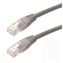 Goobay CAT5e FTP patch kábel (2 m, szürke)