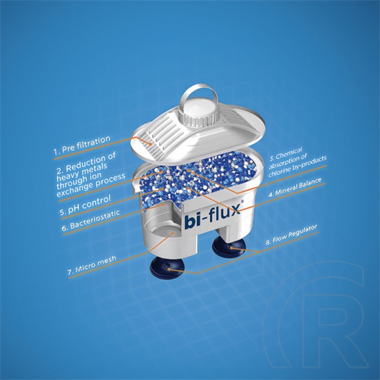 Laica 5 + 1 db ajándék bi-flux "mineral balance" vízszűrőbetét