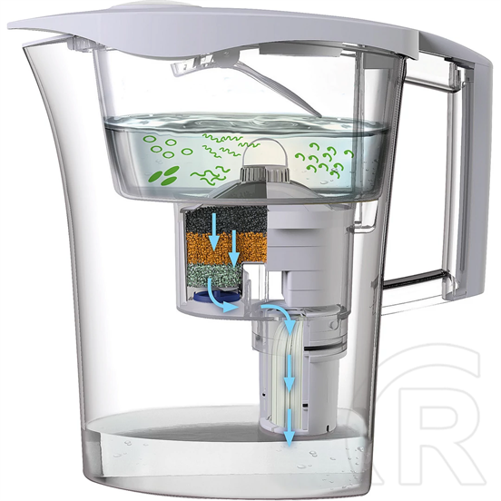 Laica Predator fehér vízszűrő kancsó Germ STOP baktériumszűrő betéttel