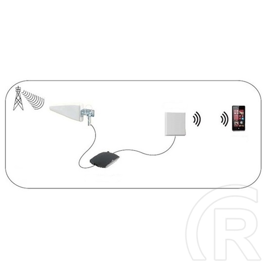 Nedis ANOR5G20WT beltéri és kültéri antenna (3G/4G/5G, 698–5000 MHz, 6 dB nyereség, SMA férfi, fehér)