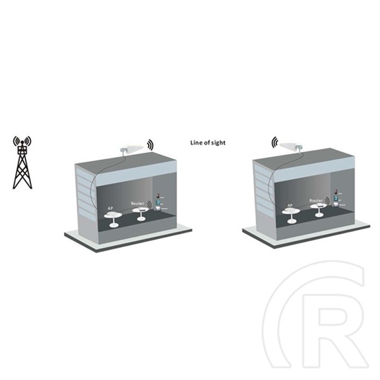 Nedis ANOR5G20WT beltéri és kültéri antenna (3G/4G/5G, 698–5000 MHz, 6 dB nyereség, SMA férfi, fehér)