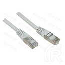 Roline UTP CAT5e patch kábel 2 m (szürke)