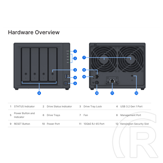 Synology ActiveProtect DP340 NAS (16GB, 4x8TB 3,5" HDD RAID 5, 2x400GB SSD RAID 1)