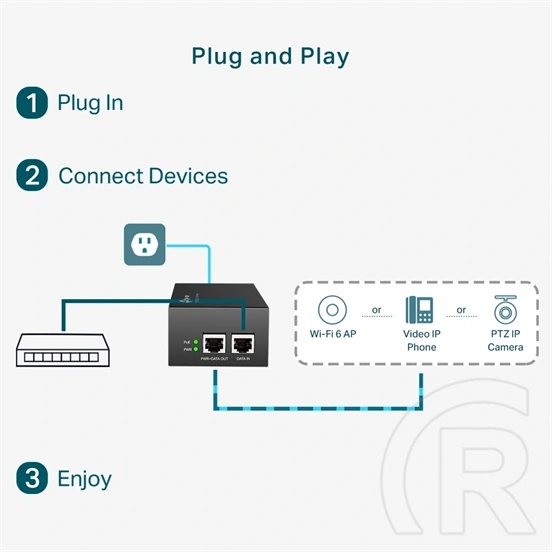 TP-LINK POE++ Injektor
