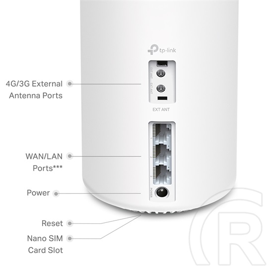 TP-Link Deco X20-4G Dual Band AX1800 Mesh Wi-Fi 6 rendszer (1 darabos csomag)