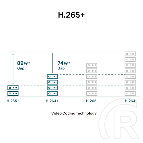 TP-Link IP dómkamera - C250 (DualLight, 5MP, 2,8mm, IK10, IP67, H265+, IR+LED30m, SD; 12VDC/PoE, mikrofon)