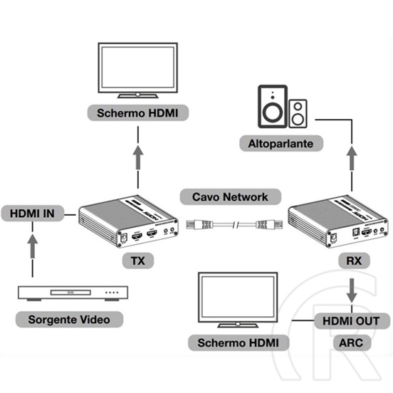 Techly HDMI 4K extender (70m, Cat6/6A/7, HDMI 2.0, HDCP 2.2, adó/vevő, fekete)