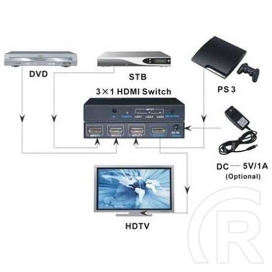 Techly HDMI kapcsoló 3x1 (4K Ultra HD, IR távvezérlő, Plug and Play)