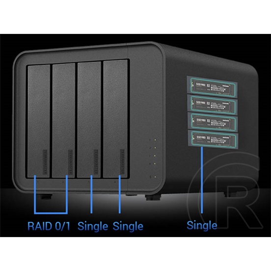 TerraMaster D8 Hybrid (4xHDD + 4xM.2 SSD)
