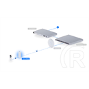 Ubiquiti, Device Bridge