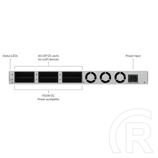 Ubiquiti UniFi SmartPower redundáns szünetmentes (1U, 995W, 6x RPS DC, 52V DC, szürke)