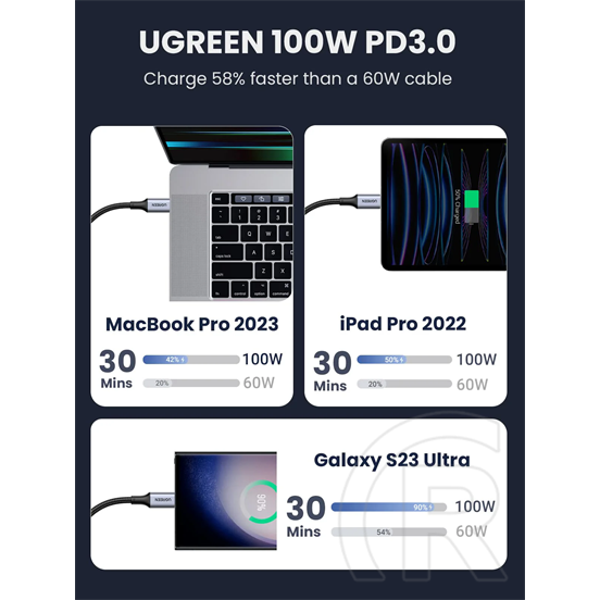 Ugreen adatkábel (2.0 USB-C (M) - USB-C (M), PD, 100W, 5A, 0,5m) fekete