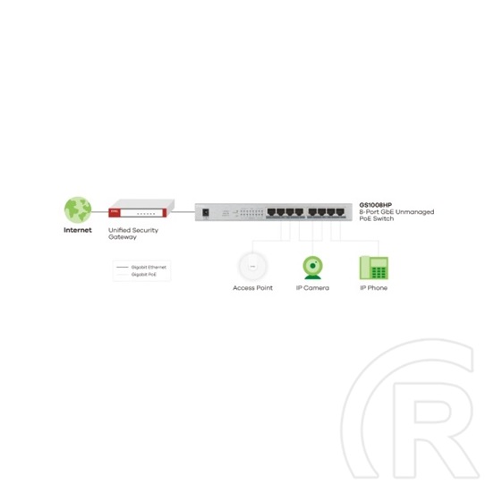 Zyxel GS1008HP-EU0101F 8-Port Gigabit switch (8x PoE+, 60W PoE, fémházas, asztali, nem menedzselhető)