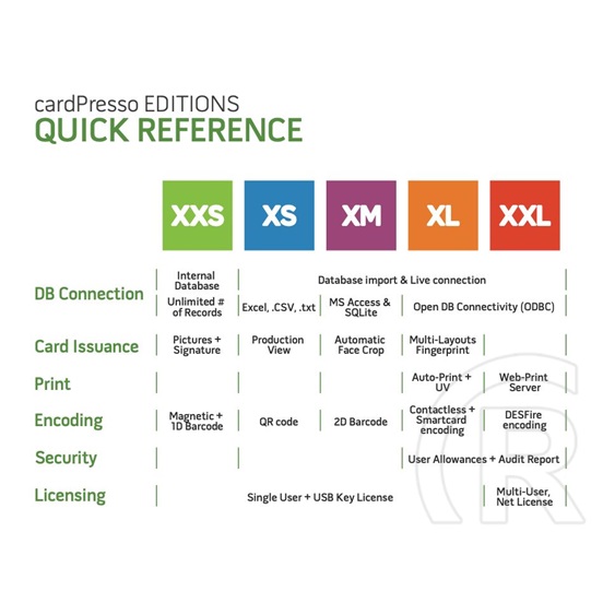 cardPresso kártyatervező szoftver upgrade (XXS-ről XL-re)