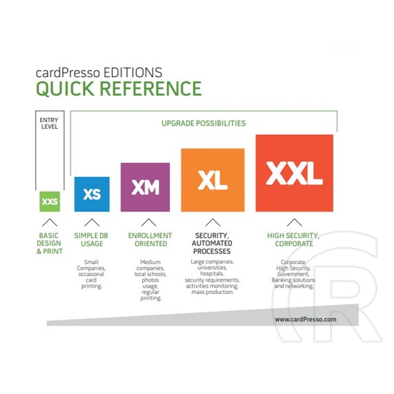 cardPresso kártyatervező szoftver upgrade (XXS-ről XS-re)